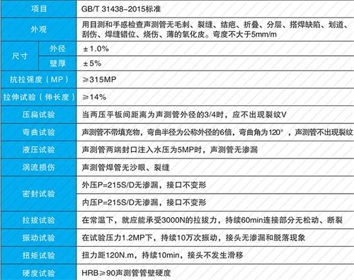 藁城钳压式声测管供应性能特点
